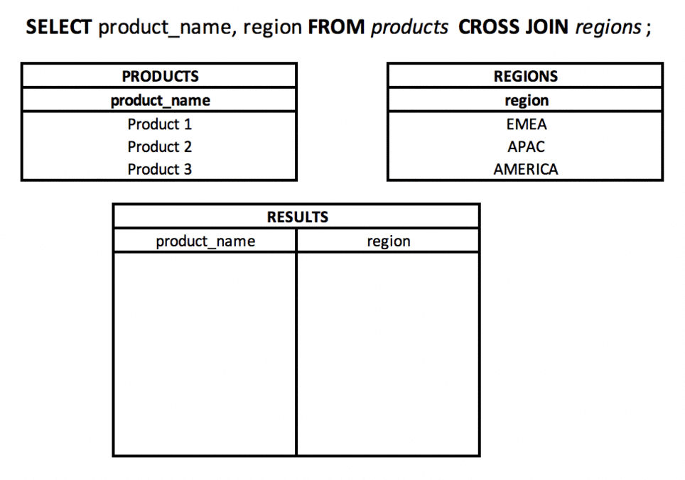 Przykład SQL Cross Join