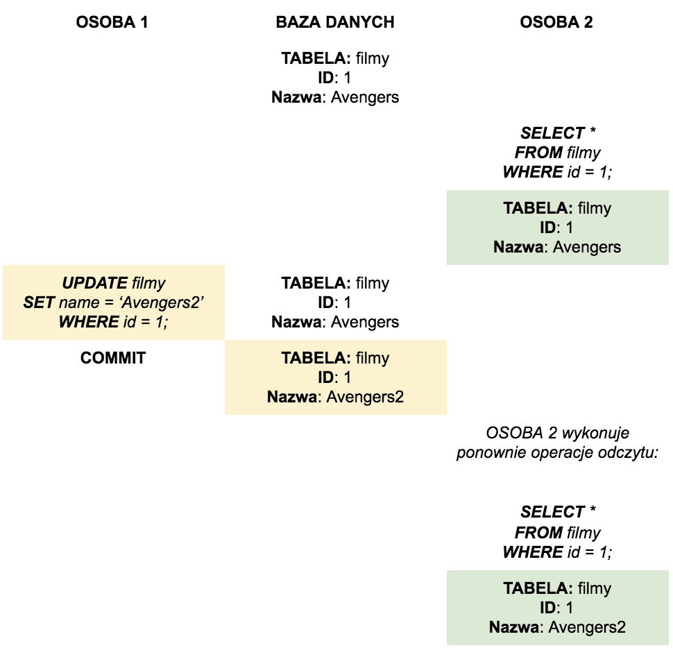 Isolation - Example Diagram