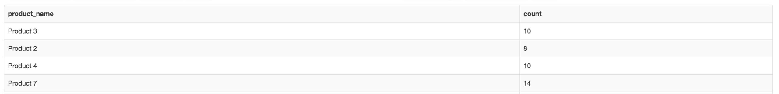 Result set when using COUNT + GROUP BY + HAVING