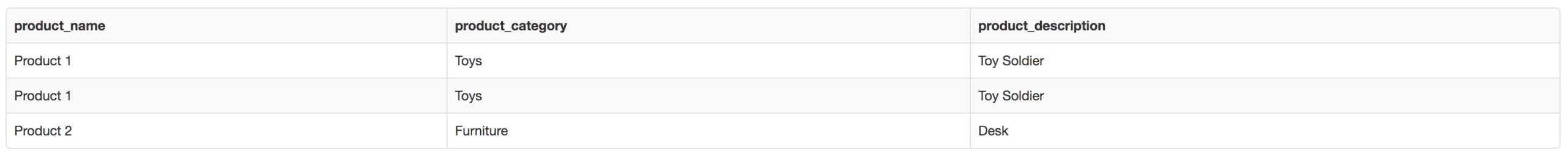 Duplicates Example - Products