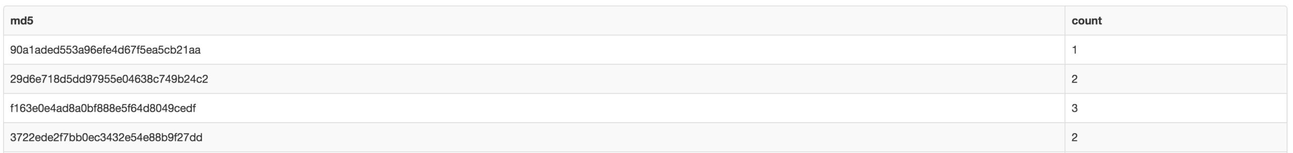 Hashed values for rows from PRODUCTS table